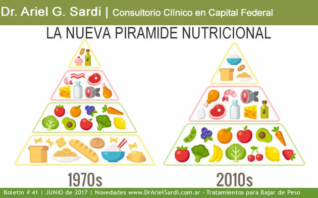 Salud y Bienestar - Día Mundial de la Nutrición